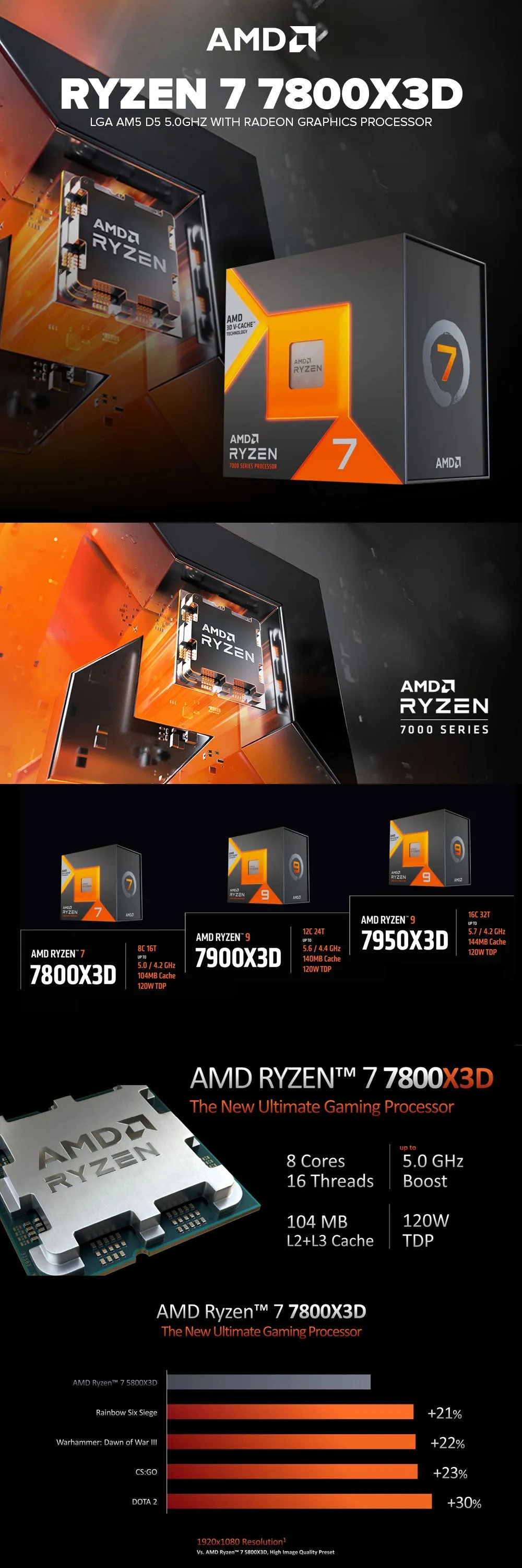 AMD RYZEN 7 7800X3D AM5 D5 5.0ghz with Radeon Graphics processor